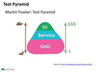 Test Pyramid
Martin Fowler: Test Pyramid
Reference: http://martinfowler.com/bliki/TestPyramid.html
 