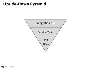 Upside-Down Pyramid
Unit
Tests
Service Tests
Integration / UI
 