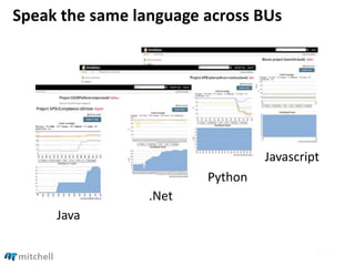 Speak the same language across BUs
Java
.Net
Python
Javascript
 