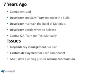 7 Years Ago
• Componentized
• Developer and SCM Team maintain the Build
• Developer maintain the Build of Materials
• Developer decide when to Release
• Central QA Team run Test Manually
Issues
• Dependency management is a pain
• Custom deployment for each component
• Multi days planning just for release coordination
 