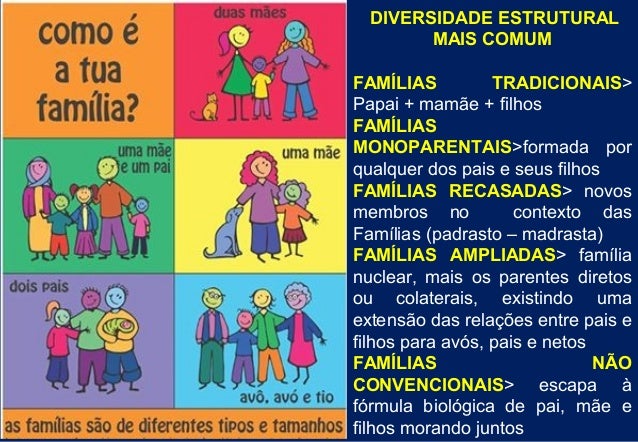 A Família Na Atualidade: Novo Conceito De Família E Novas Formações ...