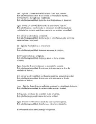 Iwori - Ogbe Ire: O conflito é resolvido, levando a uma abrir caminho.
(Este odu fala da necessidade de ser honesto na resolução de disputas).
Ibi: O conflito leva à arrogância e instabilidade.
(Este odu fala da possibilidade de conflito, levando ao estresse e à doença).


Ogbe - Odi Ire: Um caminho aberto conduz à renascimento produtivo.
(Este odu fala sobre a transformação da pobreza em abundância através da
muito trabalho e otimismo, levando a um aumento nos amigos e comunidade).


Ibi: A estrada leva à mu dança sem sentido.
(Este odu fala da possibilidade de interrupção de estranhos que estão com inveja
o potencial para o progresso).


Odi - Ogbe Ire: A estrada leva ao renascimento
aberto.
(Este odu fala da possibilidade de superar a ameaça de inimigos).


Ibi: O renascimento leva a arrogância.
(Este odu fala da possibilidade de doença grave, se é uma ameaça
ignorado).


Ogbe - Irosun Ire: O caminho baseado no apoio aberto ancestral.
(Este odu puxa a necessidade de progresso, lento e constante na direç ão
satisfação do destino).


Ibi: A estrada leva à instabilidade com base na resistência ao suporte ancestral.
(Este odu fala da necessidade de progresso, lento e constante na direção
satisfação do destino).


Irosun - Ogbe Ire: Seguindo a orientação dos ancestrais leva a satisfação do destino
(Este odu fala da necessidade de manter um tabu pessoal e familiar).


Ibi: Seguindo a orientação dos ancestrais leva à arrogância.
(Este odu fala das conseqüências de não honrar um tabu).


Ogbe - Owonrin Ire: Um caminho aberto é o caos Espere inesperado.
(Este odu fala da possibilidade de se formar a má sorte em boa sorte).


Ibi: Uma estrada aberta é bloqueada por inesperados.
 