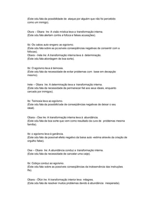 (Este odu fala da possibilidade de ataque por alguém que não foi percebido
como um inimigo).


Otura ± Obara Ire: A visão mística leva a transformação interna.
(Este odu fala alertam contra a fofoca e falsas acusações).


Ibi: Os cabos auto-engano ao egoísmo.
(Este odu fala sobre as po ssíveis conseqüências negativas de consentir com a
fofocas).
Obara - Irete Ire: A transformação interna leva à determinação.
(Este odu fala abordagem de boa sorte).


Ibi: O egoísmo leva à teimosia.
(Este odu fala da necessidade de evitar problemas com base em decepção
mesmo).


Irete ± Obara Ire: A determinação leva a transformação interna.
(Este odu fala da necessidade de permanecer fiel aos seus ideais, enquanto
cercado por inimigos).


Ibi: Teimosia leva ao egoísmo.
(Este odu fala da possibilid ade de conseqüências negativas de deixar o seu
ideal).


Obara - Ose Ire: A transformação interna leva à abundância.
(Este odu fala da boa sorte que vem como resultado da cura de problemas mesma
família).


Ibi: o egoísmo leva à ganância.
(Este odu fala da possível efeito negativo da baixa auto -estima através da criação de
orgulho false).


Ose ± Obara Ire: A abundância conduz a transformação interna.
(Este odu fala da necessidade de cancelar uma vaije).


Ibi: Cobiça conduz ao egoísmo.
(Este odu fala sobre as possíveis conseqüências da inobservância das instruções
Ifa).


Obara - Òfún Ire: A transformação interior leva milagres.
(Este odu fala de resolver muitos problemas devido à abundância inesperada).
 