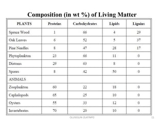 Composition (in wt %) of Living Matter
OLUSEGUN OLATINPO 11
 