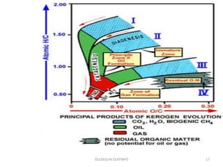 OLUSEGUN OLATINPO 17
 