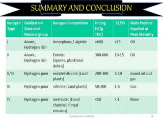 SUMMARY AND CONCLUSION
OLUSEGUN OLATINPO 24
 