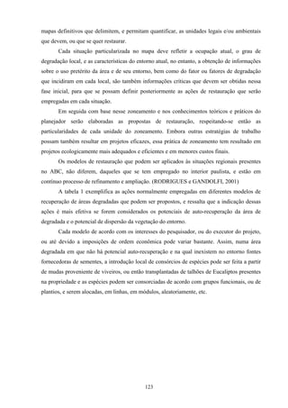 123
mapas definitivos que delimitem, e permitam quantificar, as unidades legais e/ou ambientais
que devem, ou que se quer restaurar.
Cada situação particularizada no mapa deve refletir a ocupação atual, o grau de
degradação local, e as características do entorno atual, no entanto, a obtenção de informações
sobre o uso pretérito da área e de seu entorno, bem como do fator ou fatores de degradação
que incidiram em cada local, são também informações críticas que devem ser obtidas nessa
fase inicial, para que se possam definir posteriormente as ações de restauração que serão
empregadas em cada situação.
Em seguida com base nesse zoneamento e nos conhecimentos teóricos e práticos do
planejador serão elaboradas as propostas de restauração, respeitando-se então as
particularidades de cada unidade do zoneamento. Embora outras estratégias de trabalho
possam também resultar em projetos eficazes, essa prática de zoneamento tem resultado em
projetos ecologicamente mais adequados e eficientes e em menores custos finais.
Os modelos de restauração que podem ser aplicados às situações regionais presentes
no ABC, não diferem, daqueles que se tem empregado no interior paulista, e estão em
contínuo processo de refinamento e ampliação. (RODRIGUES e GANDOLFI, 2001)
A tabela 1 exemplifica as ações normalmente empregadas em diferentes modelos de
recuperação de áreas degradadas que podem ser propostos, e ressalta que a indicação dessas
ações é mais efetiva se forem considerados os potenciais de auto-recuperação da área de
degradada e o potencial de dispersão da vegetação do entorno.
Cada modelo de acordo com os interesses do pesquisador, ou do executor do projeto,
ou até devido a imposições de ordem econômica pode variar bastante. Assim, numa área
degradada em que não há potencial auto-recuperação e na qual inexistem no entorno fontes
fornecedoras de sementes, a introdução local de consórcios de espécies pode ser feita a partir
de mudas proveniente de viveiros, ou então transplantadas de talhões de Eucaliptos presentes
na propriedade e as espécies podem ser consorciadas de acordo com grupos funcionais, ou de
plantios, e serem alocadas, em linhas, em módulos, aleatoriamente, etc.
 