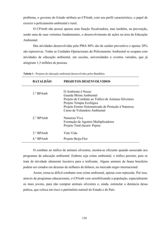 130
problema, o governo do Estado atribuiu ao CPAmb, com seu perfil característico, o papel de
exercer o policiamento ambiental e rural.
O CPAmb não possui apenas uma função fiscalizadora, mas também, na prevenção,
sendo uma de suas vertentes fundamentais, o desenvolvimento de ações na área da Educação
Ambiental.
Das atividades desenvolvidas pela PMA 80% são de caráter preventivo e apenas 20%
são repressivas. Todas as Unidades Operacionais do Policiamento Ambiental se ocupam com
atividades de educação ambiental, em escolas, universidades e eventos variados, que já
atingiram 1,3 milhões de pessoas.
Tabela 1 - Projetos de educação ambiental desenvolvidos pelos Batalhões
BATALHÃO PROJETOS DESENVOLVIDOS
1.º BPAmb
O Ambiente é Nosso
Guarda Mirim Ambiental
Projeto de Combate ao Tráfico de Animais Silvestres
Projeto Terapia Ecológica
Projeto Ensino Sistematizado de Proteção à Natureza
Curso de Voluntário Ambiental
2.° BPAmb Natureza Viva
Formação de Agentes Multiplicadores
Projeto Tietê-Jacaré- Pepira
3.° BPAmb Vale Vida
4.° BPAmb Projeto Beija-Flor
O combate ao tráfico de animais silvestres, mostra-se eficiente quando associado aos
programas de educação ambiental. Embora seja crime ambiental, o tráfico persiste, pois se
trata de atividade altamente lucrativa para o traficante. Alguns animais da fauna brasileira
podem ser cotados em dezenas de milhares de dólares, no mercado negro internacional.
Assim, torna-se difícil combater esse crime ambiental, apenas com repressão. Por isso,
através de programas educacionais, o CPAmb vem sensibilizando a população, especialmente
os mais jovens, para não comprar animais silvestres e, ainda, estimular a denúncia dessa
prática, que coloca em risco o patrimônio natural do Estado e do País.
 