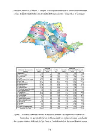145
conforme mostrado na Figura 2, a seguir. Nesta figura também estão mostradas informações
sobre a disponibilidade hídrica das Unidades de Gerenciamento e o seu índice de utilização:
Unidade de Gerenciamento Demanda Disponibilidade Índ Utiliz Demanda Disponibilidade Índ de Utiliz
(UGRHI) (m3
/s) (m3
/s) (%) (m3
/s) (m3
/s) (%)
01 Mantiqueira 1,15 7 16,4 0,01 2,00 0,50
02 - Paraíba do Sul 20,27 72 28,2 3,60 20,10 17,91
03 - Litoral Norte 3,00 28 10,7 0,01 8,20 0,12
04 - Pardo 19,90 30 66,3 5,60 10,00 56,03
05 - Piracicaba/Capivari/Jundiaí 41,52 43 96,6 4,03 24,00 16,78
06 - Alto Tietê 80,21 20 401,1 20,00 19,10 104,71
07 - Baixada Santista 20,90 39 53,6 0,42 15,00 2,78
08 - Sapucaí/Grande 11,38 28 40,6 1,47 10,80 13,57
09 - Mogi-Guaçu 39,65 49 80,9 1,95 16,80 11,63
10 - Tetê/Sorocaba 14,50 22 65,9 0,50 7,80 6,41
11 - Ribeira de Iguape/Litoral Sul 1,60 157 1,0 0,35 57,90 0,60
12 - Baixo Pardo/Grande 9,82 21 46,8 0,48 11,00 4,40
13 - Tietê/Jacaré 21,78 40 54,5 5,17 12,90 40,05
14 - Alto Paranapanema 22,25 84 26,5 0,40 25,00 1,60
15 - Turvo/Grande 9,21 26 35,4 6,53 10,50 62,17
16 - Tietê/Batalha 4,90 31 15,8 1,19 10,00 11,91
17 - Médio Paranapanema 5,21 65 8,0 1,81 20,70 8,77
18 - São José dos Dourados 1,59 12 13,3 0,98 4,40 22,23
19 - Baixo Tietê 12,88 27 47,7 1,19 12,20 9,72
20 - Aguapeí 3,78 28 13,5 1,43 10,90 13,09
21 - Peixe 3,63 29 12,5 0,97 11,60 8,39
22 - Pontal do Paranapanema 3,15 34 9,3 1,66 15,20 10,89
Estado de São Paulo 352,29 892 39,5 59,75 336,10 17,63
SubterrâneaSuperficial
Figura 2 – Unidades de Gerenciamento de Recursos Hídricos e as disponibilidades hídricas
Na medida em que se detectaram problemas relativos à disponibilidade e qualidade
dos recursos hídricos do Estado de São Paulo, o Fundo Estadual de Recursos Hídricos passou
22
21
20
19
18
15
17
16
12
8
13
9
4
14
11
10
5
6
2
7
3
1
 