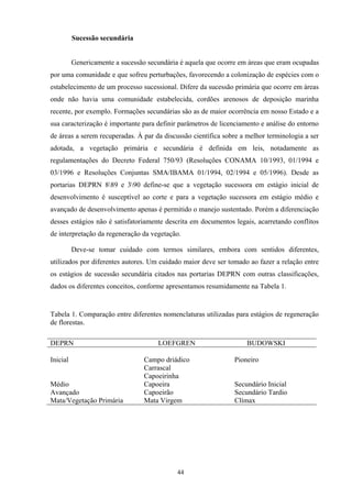 44
Sucessão secundária
Genericamente a sucessão secundária é aquela que ocorre em áreas que eram ocupadas
por uma comunidade e que sofreu perturbações, favorecendo a colonização de espécies com o
estabelecimento de um processo sucessional. Difere da sucessão primária que ocorre em áreas
onde não havia uma comunidade estabelecida, cordões arenosos de deposição marinha
recente, por exemplo. Formações secundárias são as de maior ocorrência em nosso Estado e a
sua caracterização é importante para definir parâmetros de licenciamento e análise do entorno
de áreas a serem recuperadas. À par da discussão científica sobre a melhor terminologia a ser
adotada, a vegetação primária e secundária é definida em leis, notadamente as
regulamentações do Decreto Federal 750/93 (Resoluções CONAMA 10/1993, 01/1994 e
03/1996 e Resoluções Conjuntas SMA/IBAMA 01/1994, 02/1994 e 05/1996). Desde as
portarias DEPRN 889 e 390 define-se que a vegetação sucessora em estágio inicial de
desenvolvimento é susceptível ao corte e para a vegetação sucessora em estágio médio e
avançado de desenvolvimento apenas é permitido o manejo sustentado. Porém a diferenciação
desses estágios não é satisfatoriamente descrita em documentos legais, acarretando conflitos
de interpretação da regeneração da vegetação.
Deve-se tomar cuidado com termos similares, embora com sentidos diferentes,
utilizados por diferentes autores. Um cuidado maior deve ser tomado ao fazer a relação entre
os estágios de sucessão secundária citados nas portarias DEPRN com outras classificações,
dados os diferentes conceitos, conforme apresentamos resumidamente na Tabela 1.
Tabela 1. Comparação entre diferentes nomenclaturas utilizadas para estágios de regeneração
de florestas.
DEPRN LOEFGREN BUDOWSKI
Inicial Campo driádico
Carrascal
Capoeirinha
Pioneiro
Médio Capoeira Secundário Inicial
Avançado Capoeirão Secundário Tardio
Mata/Vegetação Primária Mata Virgem Clímax
 