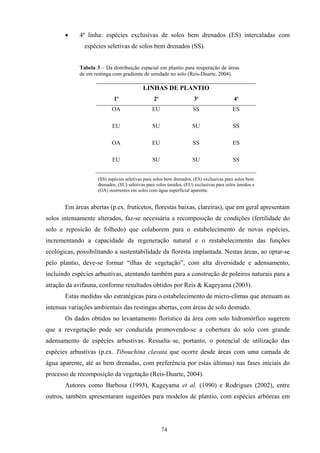 74
• 4ª linha: espécies exclusivas de solos bem drenados (ES) intercaladas com
espécies seletivas de solos bem drenados (SS).
Tabela 3 – Da distribuição espacial em plantio para reuperação de áreas
de em restinga com gradiente de umidade no solo (Reis-Duarte, 2004).
Em áreas abertas (p.ex. fruticetos, florestas baixas, clareiras), que em geral apresentam
solos intensamente alterados, faz-se necessária a recomposição de condições (fertilidade do
solo e reposicão de folhedo) que colaborem para o estabelecimento de novas espécies,
incrementando a capacidade da regeneração natural e o restabelecimento das funções
ecológicas, possibilitando a sustentabilidade da floresta implantada. Nestas áreas, ao optar-se
pelo plantio, deve-se formar “ilhas de vegetação”, com alta diversidade e adensamento,
incluindo espécies arbustivas, atentando também para a construção de poleiros naturais para a
atração da avifauna, conforme resultados obtidos por Reis & Kageyama (2003).
Estas medidas são estratégicas para o estabelecimento de micro-climas que atenuam as
intensas variações ambientais das restingas abertas, com áreas de solo desnudo.
Os dados obtidos no levantamento florístico da área com solo hidromórfico sugerem
que a revegetação pode ser conduzida promovendo-se a cobertura do solo com grande
adensamento de espécies arbustivas. Ressalta–se, portanto, o potencial de utilização das
espécies arbustivas (p.ex. Tibouchina clavata que ocorre desde áreas com uma camada de
água aparente, até as bem drenadas, com preferência por estas últimas) nas fases iniciais do
processo de recomposição da vegetação (Reis-Duarte, 2004).
Autores como Barbosa (1993), Kageyama et al. (1990) e Rodrigues (2002), entre
outros, também apresentaram sugestões para modelos de plantio, com espécies arbóreas em
LINHAS DE PLANTIO
1ª 2ª 3ª 4ª
OA EU SS ES
EU SU SU SS
OA EU SS ES
EU SU SU SS
(SS) espécies seletivas para solos bem drenados, (ES) exclusivas para solos bem
drenados, (SU) seletivas para solos úmidos, (EU) exclusivas para solos úmidos e
(OA) ocorrentes em solos com água superficial aparente.
 