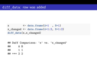 diff_data: row was added
x <- data.frame(A=1 , B=1)
x_changed <- data.frame(A=1:2, B=1:2)
diff_data(x,x_changed)
## Daff Comparison: 'x' vs. 'x_changed'
## A B
## 1 1
## +++ 2 2
 