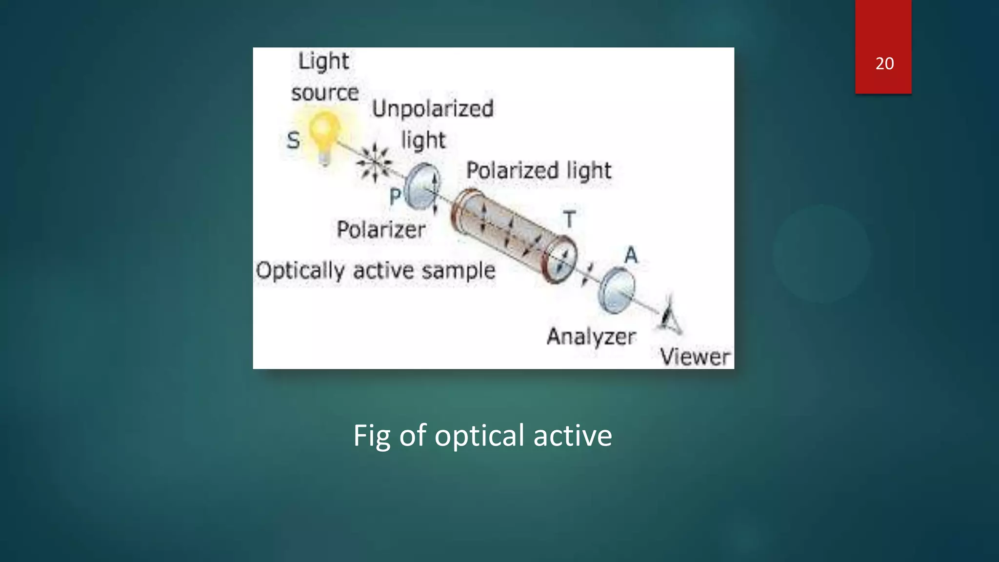 Fig of optical active
20
 