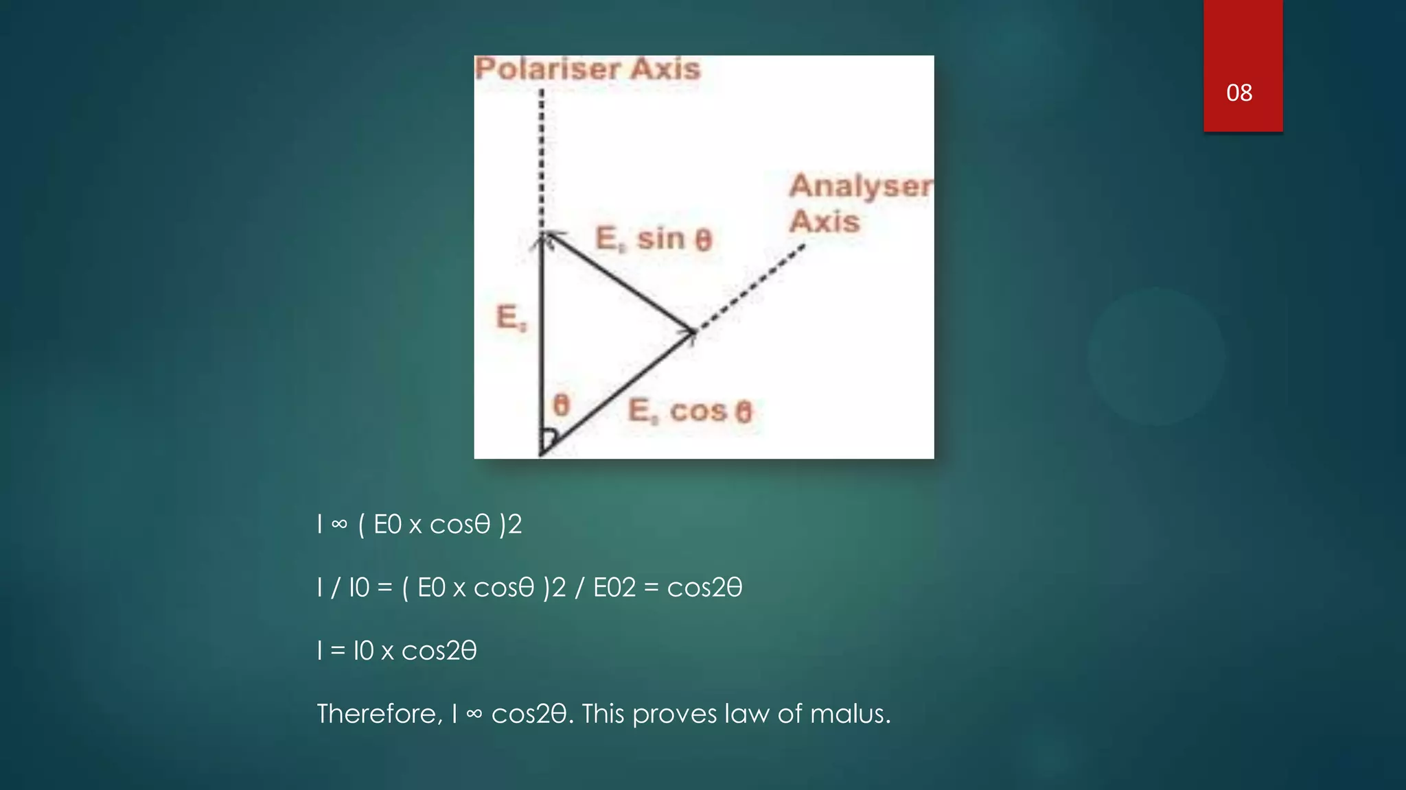 I ∞ ( E0 x cosθ )2
I / I0 = ( E0 x cosθ )2 / E02 = cos2θ
I = I0 x cos2θ
Therefore, I ∞ cos2θ. This proves law of malus.
08
 