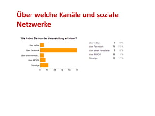 Über welche Kanäle und soziale 
Netzwerke 
 