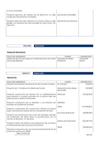 Página 4 - Curriculum vitae
AGUILÓ FERRETJANS, Daniel Marzo 2014
II y III en Ciutadella
Proyecto ejecutivo de mirador de Fra Bernat en la calle
Auriga de Cala Morell en Ciutadella
Proyecto ejecutivo del carril bici en el tramo entre la calle
Bordills y la carretera de S’Illot Ma-4023 en Porto Cristo T.M.
Manacor
Ajuntament Ciutadella
Ajuntament de Manacor
2006/2008 TRAGSATEC
TRABAJOS REALIZADOS
TÍTULO DEL EXPEDIENTE CLIENTE IMPORTE PEM
Asistencia técnica de apoyo en la Demarcación de Costas
de las Islas Baleares
Ministerio de Medio
Ambiente
945.355,09
€/año
2008/2011 GRUPO GPB
PROYECTOS
TÍTULO DEL EXPEDIENTE CLIENTE IMPORTE PEM
Proyecto de dotación de servicios en Ses Covetes Campos
Proyecto de 11 fondeos en la Bahía de Fornells
Proyecto constructivo de reforma de un establecimiento
para servicios a usuarios portuarios en la planta baja del
edificio B de LA Sabina Formentera
Aj. Campos
Associació Amics Badia
de Fornells
Particular
44.663 €
150.000€
159.662,40 €
Proyecto constructivo de un depósito y una estación de
bombeo en la EDAR de Sa Pobla
Proyecto constructivo de construcción oficinas en planta
baja y sectorización bloque técnico Aeropuerto de ibiza
Proyecto de construcción dos muros de hormigón armado
de contención de tierras para la reconstrucción de un
camino en Bunyola. T.m. Bunyola.
Proyecto básico de reforma de instalaciones de suministro
a embarcaciones de la Savina (Formentera)
Proyecto constructivo de una nave de almacenamiento de
productos químicos en TIRME
ABAQUA
AENA
Sa Costa de Bunyola
Marina de Formentera
TIRME
415.943,82 €.
168.048,48 €
226.449,79 €
130.000,00 €
 