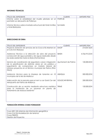 Página 6 - Curriculum vitae
AGUILÓ FERRETJANS, Daniel Marzo 2014
INFORMES TÉCNICOS
TÍTULO DEL EXPEDIENTE CLIENTE IMPORTE PEM
Informe sobre la estabilidad del muelle pilotado en el
pantalán sur del puerto de Pollença
Informe técnico sobre el estado estructural del Hotel Antillas
y Hotel Barbados
PORTS IB
Sol Melià
DIRECCIONES DE OBRA
TÍTULO DEL EXPEDIENTE CLIENTE IMPORTE PEM
Proyecto dotación de servicios de Sa Cova d’Es Mariner en
el Coll d’en Rabassa
Asistencia Técnica a la dirección de obra del proyecto
conducción de agua potable y de aguas residuales desde
las redes existentes hasta la Mola (Formentera)
Servicio de coordinación de seguridad y salud, integración
de la planificación de distintas obras en vía pública y
seguimiento de compromisos en materia laboral de
diversos proyectos en el término municipal de Palma (Plan
FEILO)
Asistencia técnica para la limpieza de torrentes en 10
municipios de la Isla de Mallorca
Adecuación de la parcela para el rent a car Gold Car del
Aeropuerto de Palma de Mallorca.
EMOP
IBAEN
Ajuntament de Palma
ABAQUA
GOLDCAR RENTAL
214.057,46 €
4.766.910,35 €
120.000,00 €
500.000,00 €
330.000,00 €
Construcción de un recinto mediante estructura metálica
para la instalación de un ascensor en planta de
tratamiento de residuos existente”
TIRME 150.000,00 €
FORMACIÓN INTERNA COMO FORMADOR
Cuso ARC GIS sistemas de información geográfica
Curso Civil 3d Modelización de terrenos
Curso PRESTO
Gestión de Proyectos
 