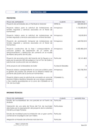 Página 7 - Curriculum vitae
AGUILÓ FERRETJANS, Daniel Marzo 2014
2011/ ACTUALIDAD PROFESIONAL LIBRE
PROYECTOS
TÍTULO DEL EXPEDIENTE CLIENTE IMPORTE PEM
Proyecto de actividades de un Paintball en Marratxí
Proyecto básico para la solicitud de instalaciones de
fondeo regulado y servicios asociados en el litoral de
Formentera
Proyecto básico para la solicitud de instalaciones de
fondeo regulado y servicios asociados en el litoral de Ibiza
Proyecto de autorización temporal de instalaciones de
fondeo regulado y servicios asociados en el litoral de
Formentera
Proyecto constructivo de la Fase I correspondiente al
concurso público de explotación de un centro de
almacenamiento y distribución de cemento en el muelle
de Ribera del puerto de Alcudia.
Proyecto de reconstrucción del torrente de Sa Figuera a su
paso por la parcela 332 del polígono 3 en el T.M. de Soller y
solicitud de construcción de una alberca
Ante proyecto de la Deixalleria de Soller
Proyecto básico correspondiente al concurso público para
la gestión de puestos de amarre en la dársena interior de
poniente del puerto de la Savina en Formentera
Proyecto básico para la solicitud de concesión en zona de
Dominio Público Marítimo-Terrestre de una rampa varadero
y tres casetas guardabotes en la zona de s’Estalella en el
T.M. de Llucmajor
NIPIES SL
Inmaproco
Inmaproco
Inmaproco
Inmaproco
Particular
Fundació Deixalles
Inmaproco
S’Estelella S.L.
300.000,00 €
1.176.000,00 €
762.00,00 €
640.932,53 €
4.432.486,63 €
32.141,48 €
- €
352.758,78 €
- €
INFORMES TÉCNICOS
TÍTULO DEL EXPEDIENTE CLIENTE IMPORTE PEM
Estudio de inundabilidad de una parcela en el Puerto de
Andratx
Valoración de una serie de fincas del T.M. de Llucmajor
afectadas por la expropiación del proyecto de la carretera
CM-60 LLucmajor Porreres
Estudio de movilidad para la instalación de un gran centro
comercial en el polígono de Can Valero
Alegación al trazado de la Ronda nord de Inca
Particular
Particulares
Particular
Particular
 
