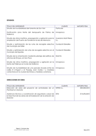 Página 8 - Curriculum vitae
AGUILÓ FERRETJANS, Daniel Marzo 2014
ESTUDIOS
TÍTULO DEL EXPEDIENTE CLIENTE IMPORTE PEM
Estudio de inundabilidad del torrente de Son Veri
Zonificación zona Norte del Aeropuerto de Palma de
Mallorca
Estudio de clima marítimo, propagación y agitación para la
ampliación del Puerto de Fornells en la isla de Menroca
Estudio y optimización de las rutas de recogida selectiva
del municipio de Sóller
Estudio y optimización de rutas de recogida selectiva en el
municipio de Esporles
Estudio de la cimentación mediante pilotaje del edificio de
oficinas de Emaya, en Son Pacs
Estudio de clima marítimo, propagación y agitación en la
bahía de Pollença en la Isla de Mallorca
Estudio de inundabilidad de una parcela situada entre las
calles 8 d’Agost y el Passeig Joan Carles I y medidas
correctoras en la ciudad de Eivissa y medidas corretoras
Particular
Inmaproco
Inversions Martí Riera
S.L.
Fundació Deixalles
Fundació Deixalles
EMAYA
Inmaproco
Inmaproco
DIRECCIONES DE OBRA
TÍTULO DEL EXPEDIENTE CLIENTE IMPORTE PEM
Dirección de obra del proyecto de actividades de un
Paintball en Marratxí
Asistencia técnica y coordinación de seguridad y salud de
la fase final de las obras de remodelación de la estación de
Marratxí
NIPIES S.L.
SFM
300.000,00 €
314.696,84 €
 