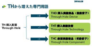 THから増えた専門用語
2019.8.28
TH:挿入実装
Through-Hole
THD:挿入実装部品（能動素子）
Through Hole Device
THT:挿入実装技術
Through Hole Technology
THC:表面実装部品（受動素子）
Through Hole Component
＋Ｄ
＋T
＋C
 