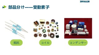 部品分け——受動素子
2019.8.28
抵抗 コンデンサーコイル
 