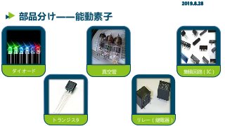 部品分け——能動素子
2019.8.28
リレー（継電器）
集積回路（IC）ダイオード
トランジスタ
真空管
 