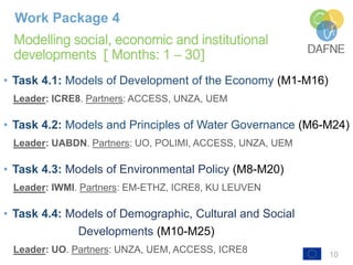 Modelling social, economic and institutional
developments [ Months: 1 – 30]
10
Work Package 4
• Task 4.1: Models of Development of the Economy (M1-M16)
Leader: ICRE8. Partners: ACCESS, UNZA, UEM
• Task 4.2: Models and Principles of Water Governance (M6-M24)
Leader: UABDN. Partners: UO, POLIMI, ACCESS, UNZA, UEM
• Task 4.3: Models of Environmental Policy (M8-M20)
Leader: IWMI. Partners: EM-ETHZ, ICRE8, KU LEUVEN
• Task 4.4: Models of Demographic, Cultural and Social
Developments (M10-M25)
Leader: UO. Partners: UNZA, UEM, ACCESS, ICRE8
 