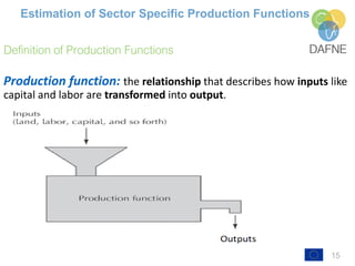 15
Definition of Production Functions
Estimation of Sector Specific Production Functions
Production function: the relationship that describes how inputs like
capital and labor are transformed into output.
 