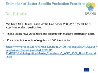 19
Data Collection
Estimation of Sector Specific Production Functions
• We have 13 IO tables, each for the time period 2000-2013 for all the 8
countries under investigation.
• These tables have 2946 rows and column with massive information each.
• For example the table of Angola for 2000 has the form:
• https://www.dropbox.com/home/F%20ICRE8%20Proposals%20%26%20Pr
ojects/icre8.funded.projects/H2020-IP-
DAFNE/ModelIntegration.Meeting?preview=IO_AGO_2000_BasicPrice.tab
.xlsx
 