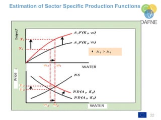 22
Estimation of Sector Specific Production Functions
 