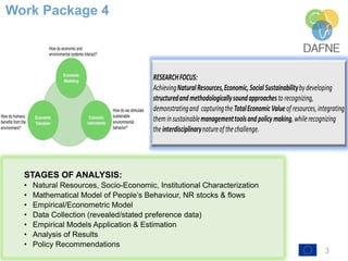3
Work Package 4
STAGES OF ANALYSIS:
• Natural Resources, Socio-Economic, Institutional Characterization
• Mathematical Model of People’s Behaviour, NR stocks & flows
• Empirical/Econometric Model
• Data Collection (revealed/stated preference data)
• Empirical Models Application & Estimation
• Analysis of Results
• Policy Recommendations
 