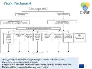 9
Work Package 4
- TEV: systematic tool for considering full range of impacts on human welfare.
- TEV: reflects the preferences of individuals.
- Preferences can be studied and estimated by stated & revealed preference methods .
- TEV: essential for resource allocation and policy making.
 