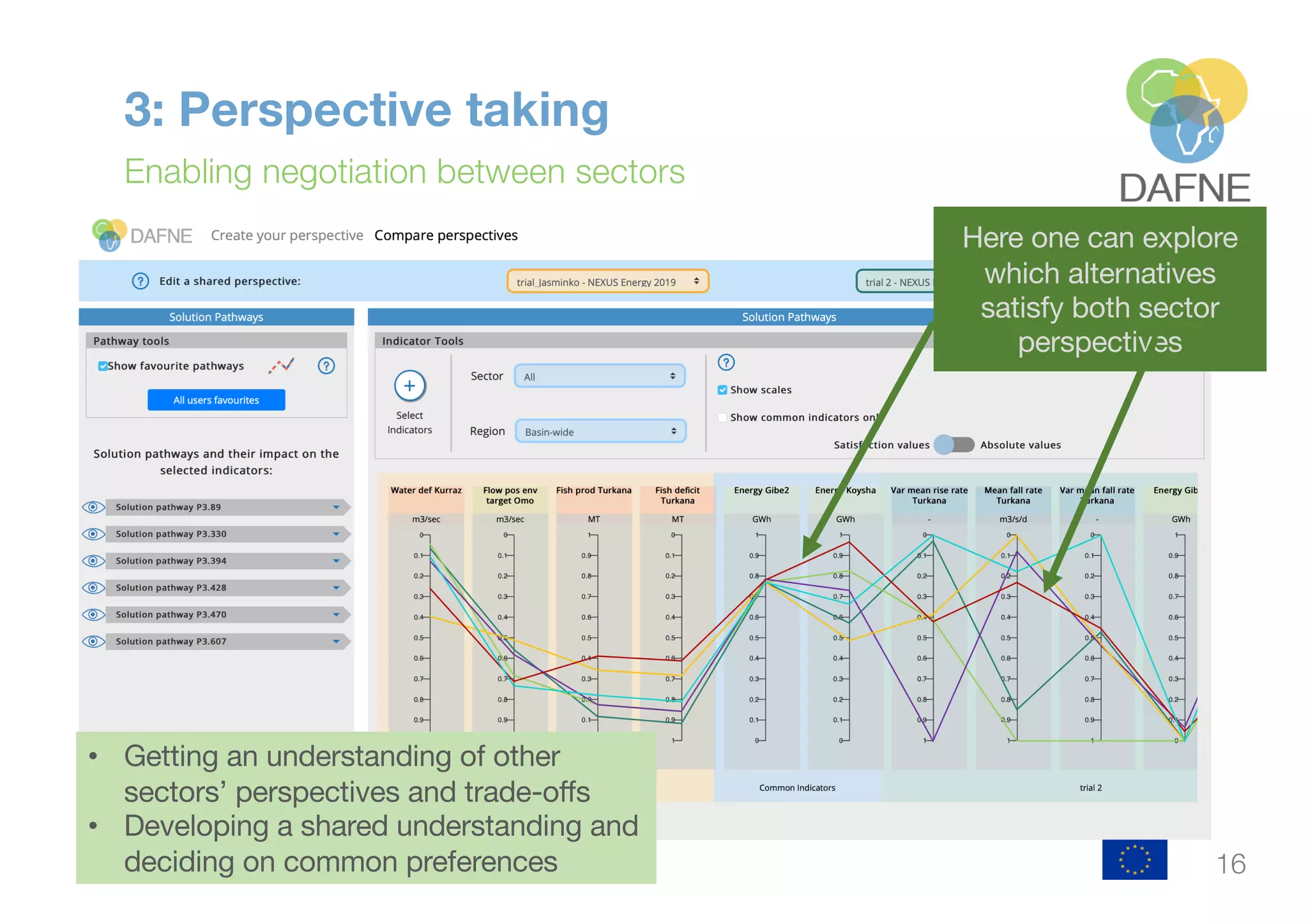 3: Perspective taking
Enabling negotiation between sectors
16
• Getting an understanding of other
sectors’ perspectives and trade-offs
• Developing a shared understanding and
deciding on common preferences
Here one can explore
which alternatives
satisfy both sector
perspectives
 