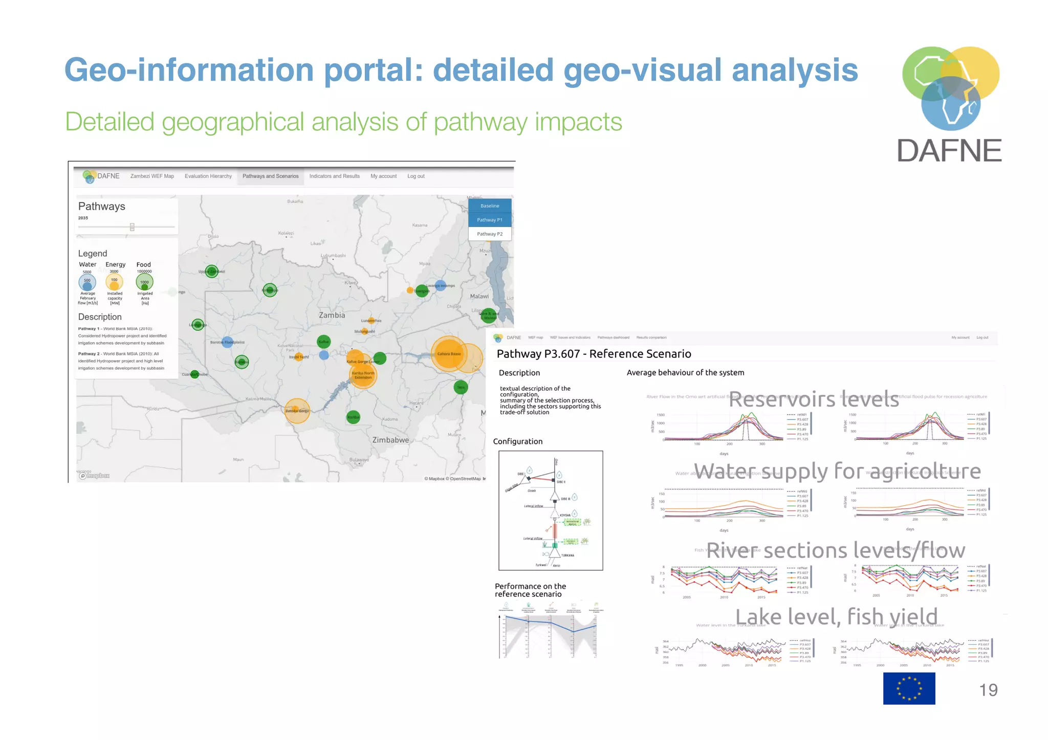 19
Geo-information portal: detailed geo-visual analysis
Detailed geographical analysis of pathway impacts
 