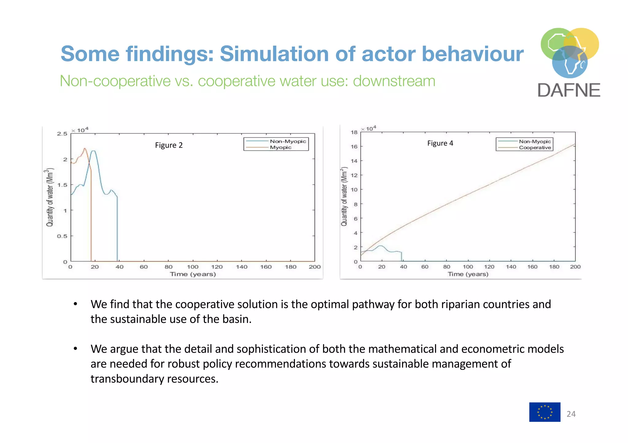24
Some findings: Simulation of actor behaviour
Non-cooperative vs. cooperative water use: downstream
• We find that the cooperative solution is the optimal pathway for both riparian countries and
the sustainable use of the basin.
• We argue that the detail and sophistication of both the mathematical and econometric models
are needed for robust policy recommendations towards sustainable management of
transboundary resources.
Simulation Results: Non cooperative Downstream
37
• The water use becomes zero after a period of time due to the lake exhaustion
both under myopic and non-myopic case
Figure 2
Simulation Results: Cooperative Downstream
40
Figure 4
Non-myopic: U considers river stock, D considers lake stock
Cooperative: U gives hydro and takes food from D
 