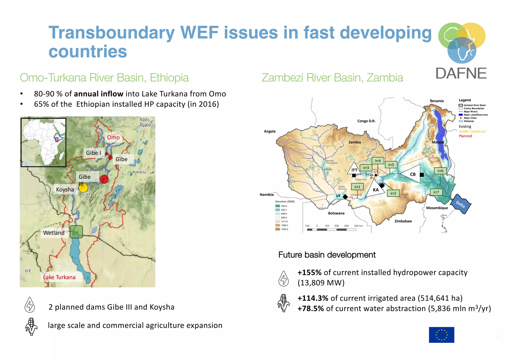 5
Transboundary WEF issues in fast developing
countries
Delta
Congo D.R.
Angola
Namibia
Botswana
Zimbabwe
Mozambique
Malawi
Tanzania
Zambia
KA
CB
ITT
KG
U
VF
irr3
irr1
irr2
irr4
irr5
irr6
irr7
Existing
Under Construct
Planned
Omo-Turkana River Basin, Ethiopia Zambezi River Basin, Zambia
+155% of current installed hydropower capacity
(13,809 MW)
+114.3% of current irrigated area (514,641 ha)
+78.5% of current water abstraction (5,836 mln m3/yr)
Future basin development
2 planned dams Gibe III and Koysha
large scale and commercial agriculture expansion
Gibe I
Gibe
II
Gibe
III
Koysha
Wetland
Lake Turkana
Omo
• 80-90 % of annual inflow into Lake Turkana from Omo
• 65% of the Ethiopian installed HP capacity (in 2016)
 