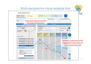 Multi-perspective visual analysis tool
13
compare	a	pathway	to	the	
suggested	compromise	to	
understand	trade-oﬀs	
View	be...