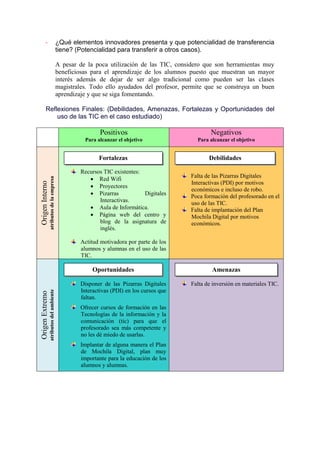 - ¿Qué elementos innovadores presenta y que potencialidad de transferencia
tiene? (Potencialidad para transferir a otros casos).
A pesar de la poca utilización de las TIC, considero que son herramientas muy
beneficiosas para el aprendizaje de los alumnos puesto que muestran un mayor
interés además de dejar de ser algo tradicional como pueden ser las clases
magistrales. Todo ello ayudados del profesor, permite que se construya un buen
aprendizaje y que se siga fomentando.
Reflexiones Finales: (Debilidades, Amenazas, Fortalezas y Oportunidades del
uso de las TIC en el caso estudiado)
Positivos
Para alcanzar el objetivo
Negativos
Para alcanzar el objetivo
OrigenInterno
atributosdelaempresa
Recursos TIC existentes:
 Red Wifi
 Proyectores
 Pizarras Digitales
Interactivas.
 Aula de Informática.
 Página web del centro y
blog de la asignatura de
inglés.
Actitud motivadora por parte de los
alumnos y alumnas en el uso de las
TIC.
Falta de las Pizarras Digitales
Interactivas (PDI) por motivos
económicos e incluso de robo.
Poca formación del profesorado en el
uso de las TIC.
Falta de implantación del Plan
Mochila Digital por motivos
económicos.
OrigenExtremo
atributosdelambiente
Disponer de las Pizarras Digitales
Interactivas (PDI) en los cursos que
faltan.
Ofrecer cursos de formación en las
Tecnologías de la información y la
comunicación (tic) para que el
profesorado sea más competente y
no les dé miedo de usarlas.
Implantar de alguna manera el Plan
de Mochila Digital, plan muy
importante para la educación de los
alumnos y alumnas.
Falta de inversión en materiales TIC.
Fortalezas Debilidades
Oportunidades Amenazas
 