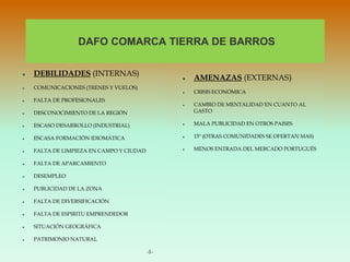 DAFO COMARCA TIERRA DE BARROS
 DEBILIDADES (INTERNAS)
 COMUNICACIONES (TRENES Y VUELOS)
 FALTA DE PROFESIONALES
 DESCONOCIMIENTO DE LA REGIÓN
 ESCASO DESARROLLO (INDUSTRIAL)
 ESCASA FORMACIÓN IDIOMÁTICA
 FALTA DE LIMPIEZA EN CAMPO Y CIUDAD
 FALTA DE APARCAMIENTO
 DESEMPLEO
 PUBLICIDAD DE LA ZONA
 FALTA DE DIVERSIFICACIÓN
 FALTA DE ESPIRITU EMPRENDEDOR
 SITUACIÓN GEOGRÁFICA
 PATRIMONIO NATURAL
-1-
 AMENAZAS (EXTERNAS)
 CRISIS ECONÓMICA
 CAMBIO DE MENTALIDAD EN CUANTO AL
GASTO
 MALA PUBLICIDAD EN OTROS PAISES
 15º (OTRAS COMUNIDADES SE OFERTAN MAS)
 MENOS ENTRADA DEL MERCADO PORTUGUÉS
 