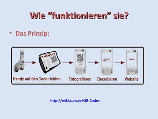Wie “funktionieren” sie?
• Das Prinzip:

http://wiki.zum.de/QR-Codes

 