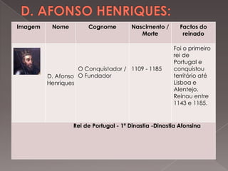 D. AFONSO HENRIQUES: 