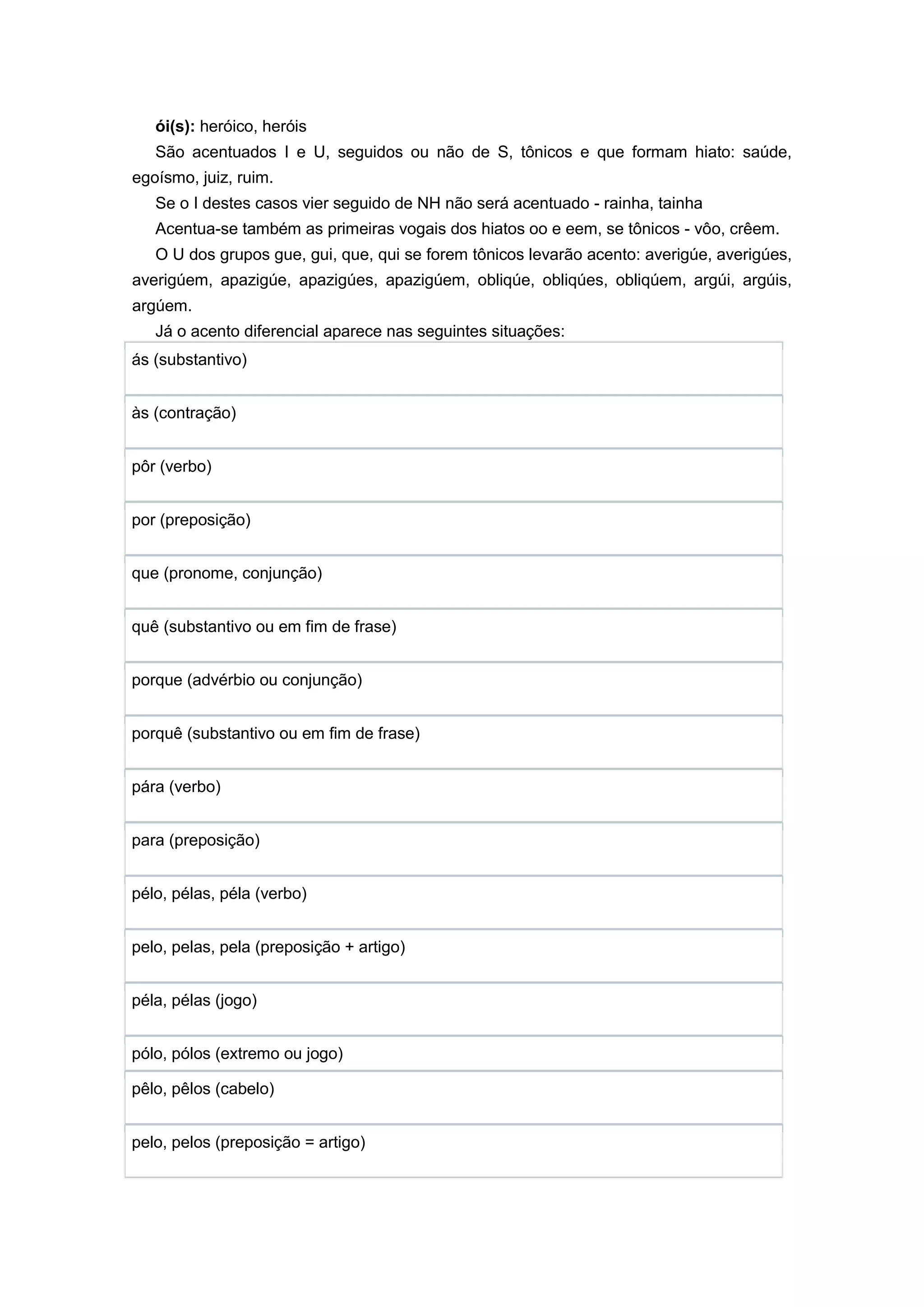 ói(s): heróico, heróis
São acentuados I e U, seguidos ou não de S, tônicos e que formam hiato: saúde,
egoísmo, juiz, ruim.
Se o I destes casos vier seguido de NH não será acentuado - rainha, tainha
Acentua-se também as primeiras vogais dos hiatos oo e eem, se tônicos - vôo, crêem.
O U dos grupos gue, gui, que, qui se forem tônicos levarão acento: averigúe, averigúes,
averigúem, apazigúe, apazigúes, apazigúem, obliqúe, obliqúes, obliqúem, argúi, argúis,
argúem.
Já o acento diferencial aparece nas seguintes situações:
ás (substantivo)
às (contração)
pôr (verbo)
por (preposição)
que (pronome, conjunção)
quê (substantivo ou em fim de frase)
porque (advérbio ou conjunção)
porquê (substantivo ou em fim de frase)
pára (verbo)
para (preposição)
pélo, pélas, péla (verbo)
pelo, pelas, pela (preposição + artigo)
péla, pélas (jogo)
pólo, pólos (extremo ou jogo)
pêlo, pêlos (cabelo)
pelo, pelos (preposição = artigo)
 
