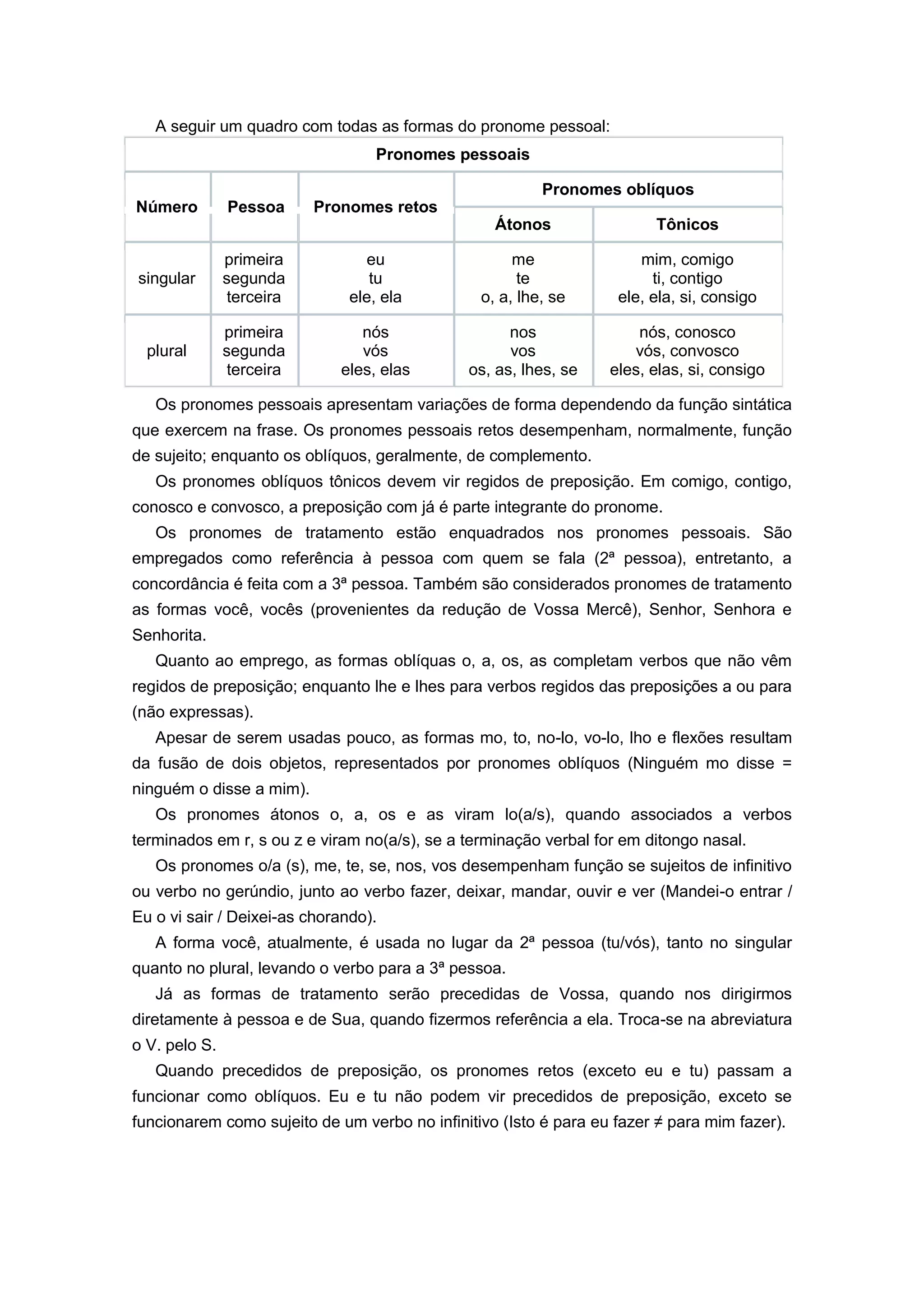 A seguir um quadro com todas as formas do pronome pessoal:
Pronomes pessoais
Número Pessoa Pronomes retos
Pronomes oblíquos
Átonos Tônicos
singular
primeira
segunda
terceira
eu
tu
ele, ela
me
te
o, a, lhe, se
mim, comigo
ti, contigo
ele, ela, si, consigo
plural
primeira
segunda
terceira
nós
vós
eles, elas
nos
vos
os, as, lhes, se
nós, conosco
vós, convosco
eles, elas, si, consigo
Os pronomes pessoais apresentam variações de forma dependendo da função sintática
que exercem na frase. Os pronomes pessoais retos desempenham, normalmente, função
de sujeito; enquanto os oblíquos, geralmente, de complemento.
Os pronomes oblíquos tônicos devem vir regidos de preposição. Em comigo, contigo,
conosco e convosco, a preposição com já é parte integrante do pronome.
Os pronomes de tratamento estão enquadrados nos pronomes pessoais. São
empregados como referência à pessoa com quem se fala (2ª pessoa), entretanto, a
concordância é feita com a 3ª pessoa. Também são considerados pronomes de tratamento
as formas você, vocês (provenientes da redução de Vossa Mercê), Senhor, Senhora e
Senhorita.
Quanto ao emprego, as formas oblíquas o, a, os, as completam verbos que não vêm
regidos de preposição; enquanto lhe e lhes para verbos regidos das preposições a ou para
(não expressas).
Apesar de serem usadas pouco, as formas mo, to, no-lo, vo-lo, lho e flexões resultam
da fusão de dois objetos, representados por pronomes oblíquos (Ninguém mo disse =
ninguém o disse a mim).
Os pronomes átonos o, a, os e as viram lo(a/s), quando associados a verbos
terminados em r, s ou z e viram no(a/s), se a terminação verbal for em ditongo nasal.
Os pronomes o/a (s), me, te, se, nos, vos desempenham função se sujeitos de infinitivo
ou verbo no gerúndio, junto ao verbo fazer, deixar, mandar, ouvir e ver (Mandei-o entrar /
Eu o vi sair / Deixei-as chorando).
A forma você, atualmente, é usada no lugar da 2ª pessoa (tu/vós), tanto no singular
quanto no plural, levando o verbo para a 3ª pessoa.
Já as formas de tratamento serão precedidas de Vossa, quando nos dirigirmos
diretamente à pessoa e de Sua, quando fizermos referência a ela. Troca-se na abreviatura
o V. pelo S.
Quando precedidos de preposição, os pronomes retos (exceto eu e tu) passam a
funcionar como oblíquos. Eu e tu não podem vir precedidos de preposição, exceto se
funcionarem como sujeito de um verbo no infinitivo (Isto é para eu fazer ≠ para mim fazer).
 