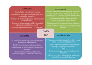 -Desarrolla las competencias básicas.
-Promueve la participación de gran parte de la
comunidad educativa.
-Promueve el desarrollo personal del alumnado y
del profesorado.
-Promueve la interrelación del la comunidad
educativa con el entorno social
-Nivel de implantación de las TIC aceptable.
-Escaso horario lectivo de la materia impartida.
-Escasa motivación e información sobre la
metodología de ABP en la comunidad educativa.
-Sobrecarga de trabajo del profesorado.
-Ratios de alumnado muy elevadas.
-Falta de apoyo de la administración educativa.
-Falta de criterios objetivos en la asignación de
recursos.
DAFO
FORTALEZAS DEBILIDADES
-El cambio de metodología puede suponer un
aumento de la burocracia.
-Puede convertirse en una tendencia más.
-La limitación de recursos pude constituir un
problema.
-Imposición de criterios políticos no
consensuados por la comunidad educativa.
-Puede suponer una propaganda positiva para el
centro y su comunidad educativa.
-Algunos organismos internacionales de gran
prestigio abogan por esta metodo
logía.
-Es un incentivo para innovar la eduación y
mejorarla.
-Mejora en el uso y utilización de las TIC por
parte de la comunidad educativa.
DAFO
ABPAMENAZAS OPORTUNIDADES