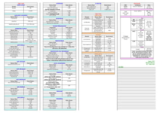 Daftar-Dosis-Obat.pdf