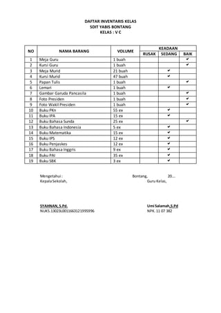 DAFTAR INVENTARIS KELAS
SDIT YABIS BONTANG
KELAS : V C
NO NAMA BARANG VOLUME
KEADAAN
RUSAK SEDANG BAIK
1 Meja Guru 1 buah 
2 Kursi Guru 1 buah 
3 Meja Murid 21 buah 
4 Kursi Murid 47 buah 
5 Papan Tulis 1 buah 
6 Lemari 1 buah 
7 Gambar Garuda Pancasila 1 buah 
8 Foto Presiden 1 buah 
9 Foto Wakil Presiden 1 buah 
10 Buku PKn 55 ex 
11 Buku IPA 15 ex 
12 Buku Bahasa Sunda 25 ex 
13 Buku Bahasa Indonesia 5 ex 
14 Buku Matematika 15 ex 
15 Buku IPS 12 ex 
16 Buku Penjaskes 12 ex 
17 Buku Bahasa Inggris 9 ex 
18 Buku PAI 35 ex 
19 Buku SBK 3 ex 
Mengetahui : Bontang, 20….
KepalaSekolah, Guru Kelas,
SYAHNAN,S.Pd. Umi Salamah,S.Pd
NUKS.13023L0011663121995996 NPK.11 07 382
 