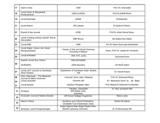 17
18
Islam In Asia
Jurnal Islam & Masyarakat
Kontempoarari
IIUM
UDM (UniSZA)
Prof. Dr. Amanullah
Prof Dr.Zulkifli Manaf
19 Jurnal Muamalat JAKIM Shihabuddin
21 Jurnal Ahkam UIN Jakarta Dr Syahrul A’dhom
21 Shariah & law Journal USIM Prof Dr. Abdul Samat Musa
22
23
24
25
26
27
28
29
31
31
32
33
34
Jurnal Undang-undang Syariah Brunei
Darussalam
Jurnal IKIM
Jurnal Kajian Hukum dan Sosial
Kemasyarakatan
Jurnal al-Risalah
Syariah Jurnal Ilmu Hukum
(al-Risalah)
Jurnal JATI (Journal of Southeast
Asian Studies)
Ulum Islamiyyah - The Malaysian
Journal Of Islamic Sciences
Jurnal Usuluddin
Jurnal Syariah
Al-Adyan
Al-Jamiah: Journal of Islamic Studies
Islamic Culture
Ijtimaiyya, Jurnal Pengembangan
DBP Brunei
IKIM
Faculty of Arts and Social Sciences,
University of Malaya
IAIN STS Jambi
IAIN ANTASARI
(IAIN Alauddin)
Department of Southeast Asian Studies,
UM
Universiti Sains Islam Malaysia
Penerbit UM
Akademi Pengajian Islam
Fakultas Ushuluddin
IAIN Raden Intan,
Indonesia
UIN Sunan Kalijaga Yogyakarta
Academic and Cultural Publications
Charitable Trust (Hyderabad, India)
Institut Agama Islam Negeri Raden Intan
Bandar Lampung, Indonesia
Siti Zaleha Abu Salem
Tan Sri Datuk Syed Agil al-Barakbah
Assoc. Prof. Dr. Joseph M. Fernando
Azyumardi Azra
-
(Dr Mohd Sabri)
Dr. Hanafi Hussin
Prof. Dr. Muhamad Muda
En. Mohamad Kamil Hj . Ab. Majid
Prof. Madya Dr Raihanah Hj Abdullah
Dr. Wan Jamaludin MA
Ratno Lukito
Shahid Ali Abbasi
Dr. M Akmansyah MA
 