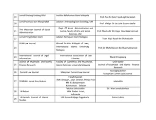  
	
  
	
  
	
  
	
  
19	
  
	
  
20	
  
	
  
21	
  
	
  
22	
  
	
  
	
  
23	
  
	
  
	
  
24	
  
	
  
25	
  
	
  
26	
  
	
  
	
  
27	
  
	
  
	
  
28	
  
	
  
29	
  
	
  
	
  
	
  
Jurnal	
  Undang-­‐Undang	
  IKIM	
  
	
  
Jurnal	
  Manusia	
  dan	
  Masyarakat	
  
	
  
The	
   Malaysian	
   Journal	
   of	
   Social	
  
Administration	
  
Jurnal	
  Penyelidikan	
  Islam	
  
	
  
IIUM	
  Law	
  Journal	
  
	
  
	
  
	
  
International	
   	
   Journal	
   of	
   Legal	
  
Information	
  
Journal	
  of	
  Muamalat	
  	
  and	
  Islamic	
  
Finance	
  Research	
  
	
  
Current	
  Law	
  Journal	
  
	
  
	
  
SYARIAH:	
  Jurnal	
  Ilmu	
  Hukum	
  
	
  
	
  
Al-­‐Adyan	
  
	
  
Al-­‐Jamiah:	
   Journal	
   of	
   Islamic	
  
Studies	
  
	
  
	
  
	
  
Institiut	
  Kefahaman	
  Islam	
  Malaysia	
  
	
  
Jabatan	
  	
  Antropologi	
  dan	
  Sosiologi,	
  UM	
  
	
  
Dept.	
  Of	
  Social	
  	
  Administration	
  and	
  	
  
	
   Justice,Faculty	
  of	
  Arts	
  and	
  Social	
  
Sciences,	
  UM	
  
Jabatan	
  Kemajuan	
  Islam	
  Malaysia	
  
Ahmad	
   Ibrahim	
   Kuliyyah	
   of	
   Laws,	
  
International	
   Islamic	
   University	
  
Malaysia	
  
International	
   Association	
   of	
   Law	
  	
  
	
   Libraries	
  
Faculty	
   of	
   Economics	
   and	
   Muamalat,	
  	
  
Islamic	
  Sciences	
  University	
  Malaysia	
  
	
  
Malaysian	
  Current	
  Law	
  Journal	
  
Fakulti	
  Syariah	
  
IAIN	
   Antasari,	
   Jalan	
   Jeneral	
   Ahmad	
   Yani	
  	
  
	
   KM	
  4.5	
  Banjarmasin	
  
Kalimantan	
   Selatan	
  	
  
Fakultas	
  Ushuluddin	
  
IAIN	
   Raden	
   Intan,	
  	
  
	
   Indonesia	
  
UIN	
  Sunan	
  Kalijaga	
  Yogyakarta	
  
Prof.	
  Tan	
  Sri	
  Dato’	
  Syed	
  Agil	
  Barakbah	
  
Prof.	
  Madya	
  	
  Dr	
  Jas	
  Laile	
  Suzana	
  Jaafar	
  
Prof.	
  Madya	
  Dr	
  Siti	
  Hajar	
  	
  Abu	
  Bakar	
  Ahmad	
  
Tuan	
  	
  Haji	
  	
  Razali	
  Bin	
  Shahabudin	
  
Prof.	
  Dr	
  Mohd	
  Akram	
  Bin	
  Shair	
  Mohamed	
  
Mark	
  D	
  Engsberg	
  
Chief	
  Editor	
  
Journal	
  of	
  Muamalat	
  	
  and	
  Islamic	
  	
  Finance	
  	
  
	
   Research	
  
Managing	
  Editor	
  
Malaysian	
  Current	
  Law	
  Journal	
  
Jalaluddin	
  
Dr.	
  Wan	
  Jamaludin	
  MA	
  
Ratno	
  Lukito	
  	
  
 