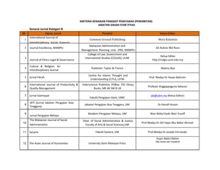  
	
  
	
  
	
  
KRETERIA	
  KENAIKAN	
  PANGKAT	
  PENSYARAH	
  (PENERBITAN)	
  	
  
	
   JABATAN	
  SIASAH	
  SYAR`IYYAH	
  	
  
Senarai	
  Jurnal	
  Kategori	
  B	
  	
  
Bil Nama Jurnal Penerbit Ketua Editor
1	
  
	
  
2	
  
	
  
	
  
3	
  
	
  
	
  
4	
  
International	
  Journal	
  of	
  
Interdisciplinary	
   Social	
   Sciences	
  
Journal	
  Excellence,	
  MAMPU	
  
	
  
	
  
Journal	
  of	
  Ethics	
  Legal	
  &	
  Governance	
  
Culture	
   &	
   Religion:	
   An	
  	
  
Interdisciplinary	
  Journal	
  
Common	
  Ground	
  Publishing	
  
Malaysian	
  Administration	
  and	
  
Management	
   Planning	
   Unit,	
   JPM,	
   MAMPU	
  	
  
	
   College	
  of	
  Law,	
  Government	
  and	
  
International	
  Studies	
  (COLGIS),	
  UUM	
  
	
  
Publisher:	
  Taylor	
  &	
  Francis	
  
Mary	
  Kalantzis	
  
	
  
Ab	
  Rahim	
  Md	
  Noor	
  
	
  
Ketua	
  Editor	
  
http://colgis.uum.edu.my	
  
	
  
Malory	
  Nye	
  
	
  
5	
   Jurnal	
  Fikrah	
  
Centre	
   for	
   Islamic	
   Thought	
   and	
  	
  
	
   Understanding	
  (CiTU),	
  UiTM	
  
	
  
Prof.	
  Madya	
  Dr	
  Hasan	
  Bahrom	
  
	
  
6
International	
   Journal	
   of	
   Productivity	
   &	
  
Quality	
  Management	
  
Inderscience	
   Publishes	
   POBox	
   735	
   Olney,	
  	
  
	
   Bucks,	
  MK	
  46	
  5W	
  B	
  UK	
  
	
  
Profesor	
  Anggappaguna	
  Sekaran	
  
	
  
7 Jurnal	
  Islamiyyat	
  
	
  
	
  
Fakulti	
  Pengajian	
  Islam,	
  UKM	
  
	
  
abi@ukm.my	
  (Ketua	
  Editor)	
  
	
  
8
9
10
JATI	
   (Jurnal	
   Jabatan	
   Pengajian	
   Asia	
  
Tenggara)	
  
	
  
Jurnal	
  Pengajian	
  Melayu	
  	
  
The	
  Malaysian	
  Journal	
  of	
  Social	
  
Administration	
  
	
  
Jabatan	
  Pengajian	
  Asia	
  Tenggara,	
  UM	
  
	
  
Akademi	
  Pengajian	
  Melayu,	
  UM	
  
Dept.	
   of	
   Social	
   Administration	
   &	
   Justice,	
  	
  
	
   Faculty	
  of	
  Arts	
  &	
  Social	
  Sciences,UM	
  
	
  
Dr	
  Hanafi	
  Hussin	
  
	
  
Wan	
  Abdul	
  Kadir	
  Wan	
  Yusoff	
  
	
  
Prof.Madya	
  Dr.Siti	
  Hajar	
  Abu	
  Bakar	
  Ahmad	
  
	
  
11 Sarjana	
  
	
  
	
  
12 The	
  Asian	
  Journal	
  of	
  Humanities	
  
	
  
Fakulti	
  Sastera,	
  UM	
  
	
  
	
  
University	
  Sains	
  Malaysia	
  Press	
  
Prof.Madya	
  Dr.Joseph	
  Fernando	
  
Hujar	
  Abdul	
  Rahim	
  
http://www.usm.my/aamj/	
  	
  
 