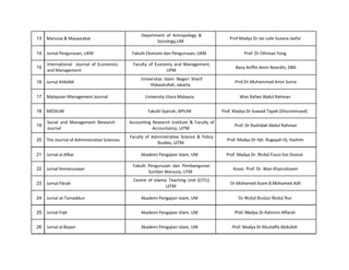  
	
  
	
  
	
  
	
  
	
  
13 Manusia	
  &	
  Masyarakat	
  
	
  
	
  
	
  
Department	
   of	
   Antropology	
   &	
  	
  
	
   Sociology,UM	
  
	
  
	
  
	
  
	
  
Prof.Madya	
  Dr.Jas	
  Laile	
  Suzana	
  Jaafar	
  	
  
	
  
14 Jurnal	
  Pengurusan,	
  UKM	
   Fakulti	
  Ekonomi	
  dan	
  Pengurusan,	
  UKM	
   Prof.	
  Dr	
  Othman	
  Yong	
  
	
  
15
International	
   	
   Journal	
   of	
   Economics	
  
and	
  Management	
  
Faculty	
   of	
   Economy	
   and	
   Management,	
  	
  
	
   UPM	
  
	
  
Bany	
  Ariffin	
  Amin	
  Noordin,	
  DBA	
  
	
  
16 Jurnal	
  AHKAM	
  
Universitas	
   Islam	
   Negeri	
   Sharif	
  	
  
	
   Hidayatullah,	
  Jakarta	
  
	
  
Prof.Dr.Muhammad	
  Amin	
  Suma	
  	
  
	
  
17 Malaysian	
  Management	
  Journal	
   University	
  Utara	
  Malaysia	
   Wan	
  Rafaei	
  Abdul	
  Rahman	
  
	
  
18 MEDIUM	
   Fakulti	
  Syariah,	
  APIUM	
   Prof.	
  Madya	
  Dr	
  Suwaid	
  Tapah	
  (Discontinued)	
  
	
  
19
Social	
   and	
   Management	
   Research	
  
Journal	
  
Accounting	
   Research	
   Institute	
   &	
   Faculty	
   of	
  	
  
	
   Accountancy,	
  UiTM	
  
Prof.	
  Dr	
  Rashidah	
  Abdul	
  Rahman	
  
	
  
20 The	
  Journal	
  of	
  Administrative	
  Sciences	
  
Faculty	
   of	
   Administrative	
   Science	
   &	
   Policy	
  	
  
	
   Studies,	
  UiTM	
  
Prof.	
  Madya	
  Dr	
  Hjh.	
  Rugayah	
  Hj.	
  Hashim	
  	
  
	
  
21 Jurnal	
  al-­‐Afkar	
   Akademi	
  Pengajian	
  Islam,	
  UM	
   Prof.	
  Madya	
  Dr.	
  Mohd	
  Fauzi	
  bin	
  Hamat	
  
	
  
22 Jurnal	
  Kemanusiaan	
  
	
  
23 Jurnal	
  Fikrah	
  
Fakulti	
   Pengurusan	
   dan	
   Pembangunan	
  	
  
	
   Sumber	
  Manusia,	
  UTM	
  
Centre	
   of	
   Islamic	
   Teaching	
   Unit	
   (CITU)	
  	
  
	
   UiTM	
  
	
  
Assoc.	
  Prof.	
  Dr.	
  Wan	
  Khairulnizam	
  
	
  
Dr.Mohamed	
  Azam	
  B.Mohamed	
  Adil	
  	
  
	
  
24 Jurnal	
  at-­‐Tamaddun	
   Akademi	
  Pengajian	
  Islam,	
  UM	
   Dr	
  Mohd	
  Roslan	
  Mohd	
  Nor	
  
	
  
25 Jurnal	
  Fiqh	
   Akademi	
  Pengajian	
  Islam,	
  UM	
   Prof. Madya Dr.Rahimin	
  Affandi	
  
	
  
26 Jurnal	
  al-­‐Bayan	
   Akademi	
  Pengajian	
  Islam,	
  UM	
   Prof.	
  Madya	
  Dr	
  Mustaffa	
  Abdullah	
  
 